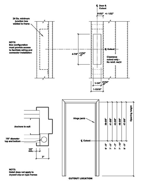 SDI 130: Electronic Hinge Preparations 